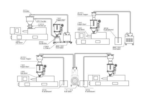 真空上料機的構成及作用
