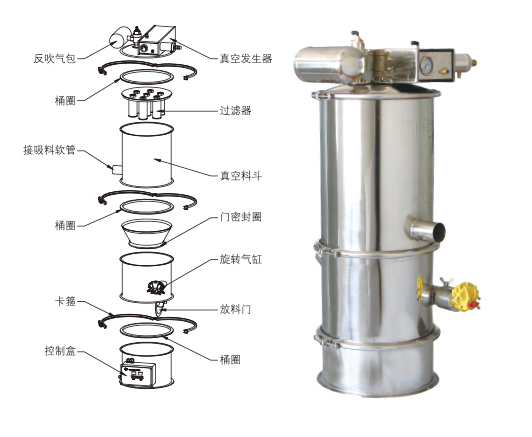 真空上料機(jī)吸不到料、堵料、輸送量低是什么原因